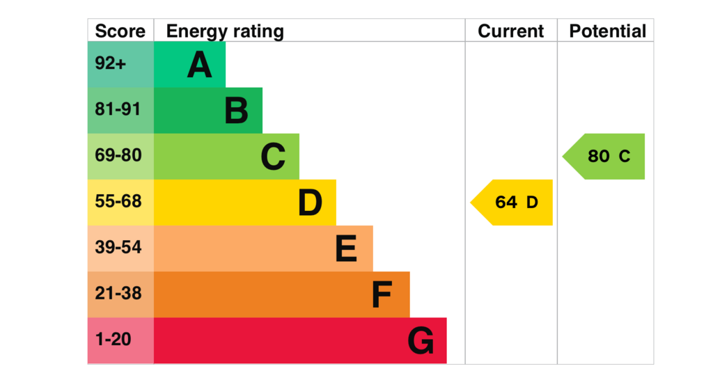 EPC