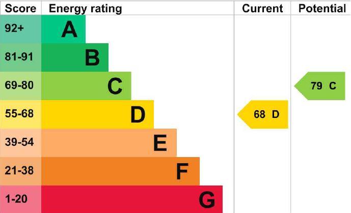 EPC Graph