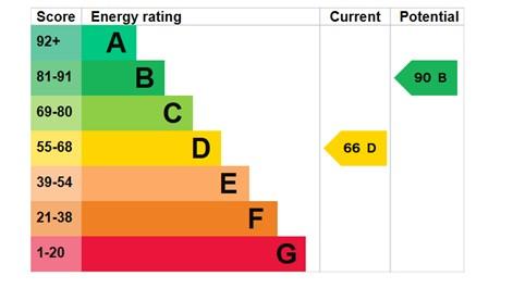 EPC Graph