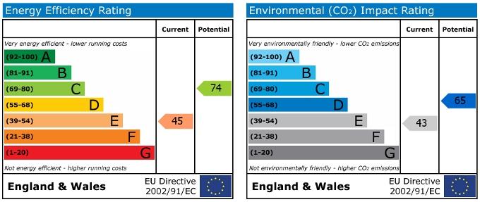 EPC Graph