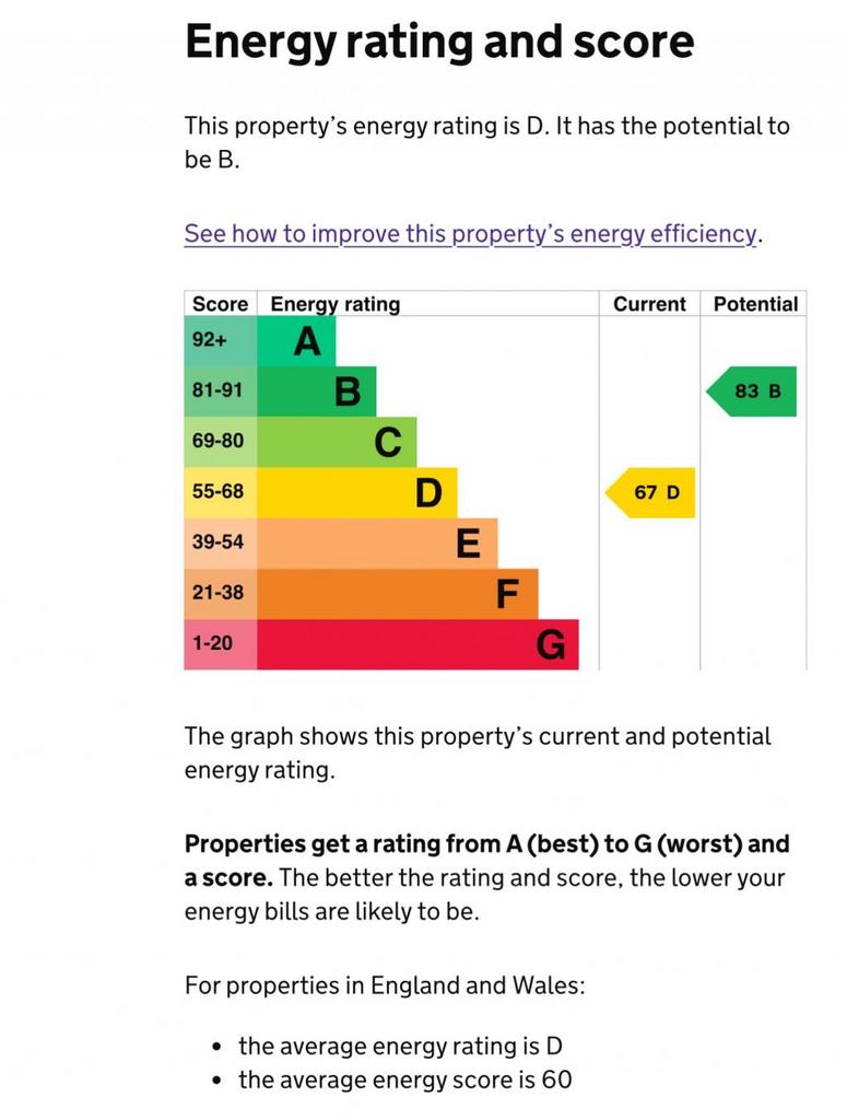 Energy Performance Certificate