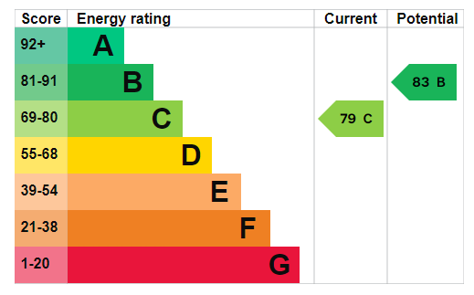 EPC