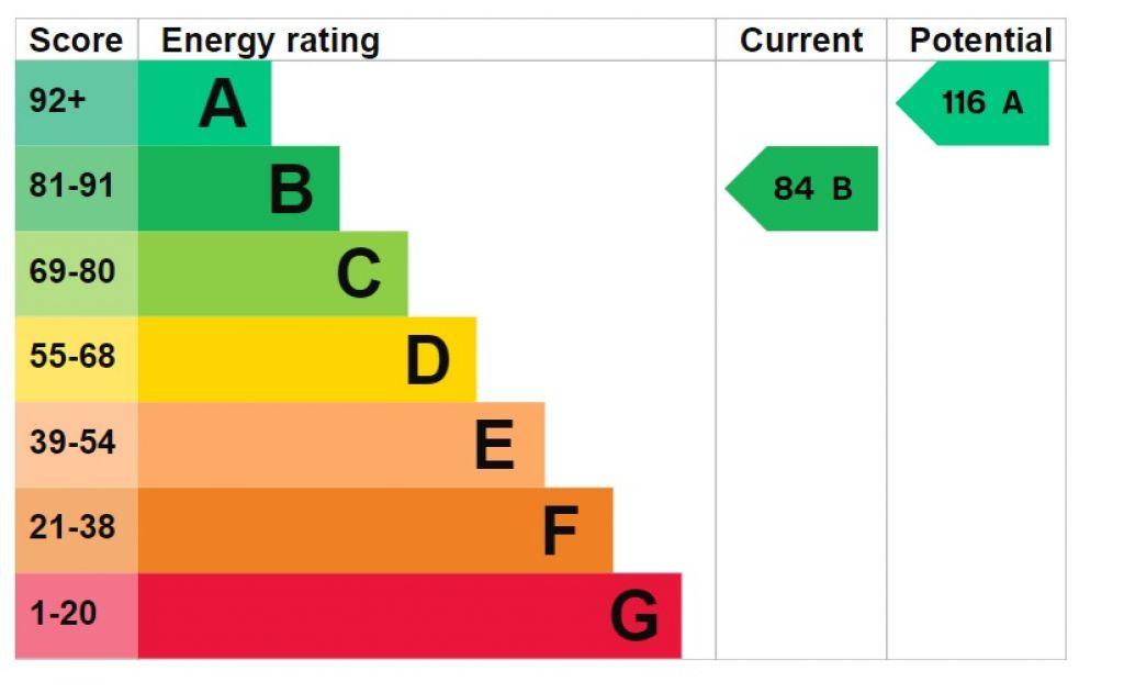 Energy Performance Certificate