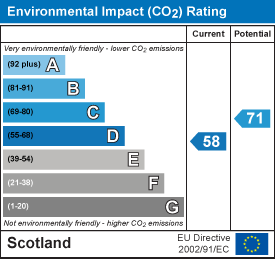 EI Rating