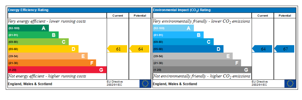 Generated EPC Graph.