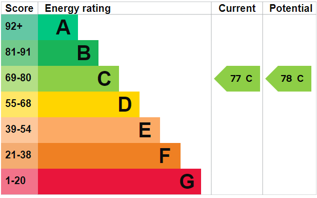 EPC