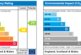 EPC Rating Graph