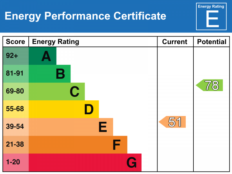 EPC