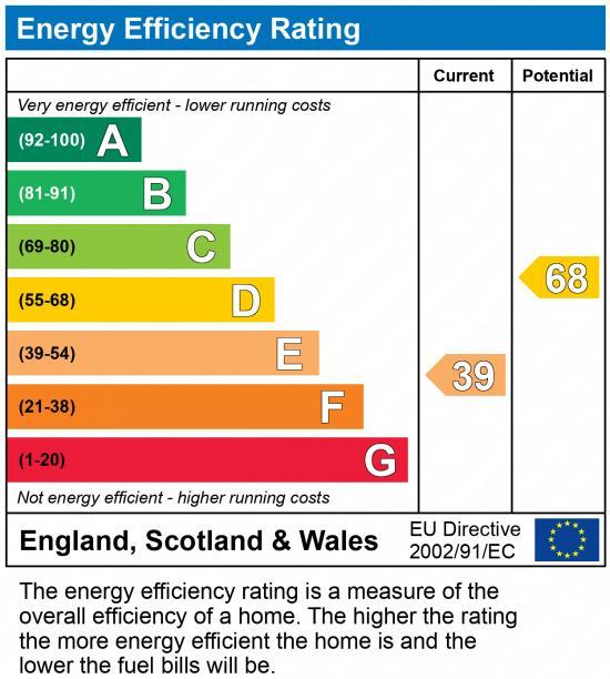 EPC Graph