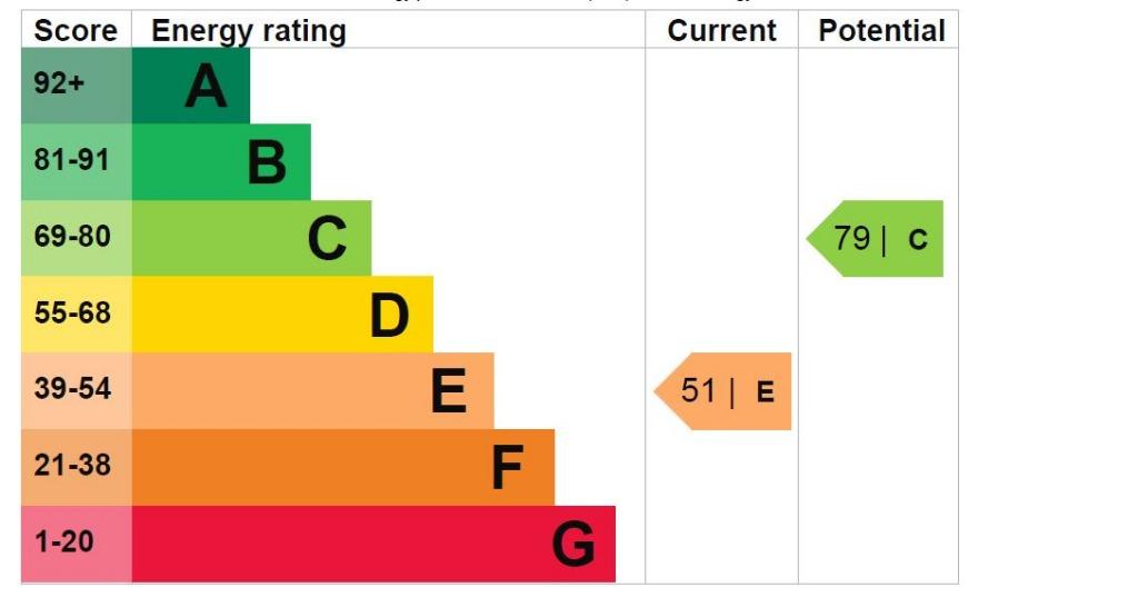 EPC Graph