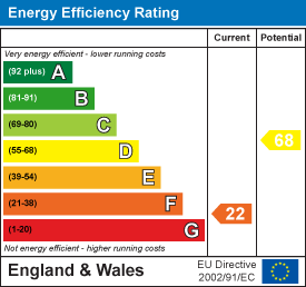 EE Rating