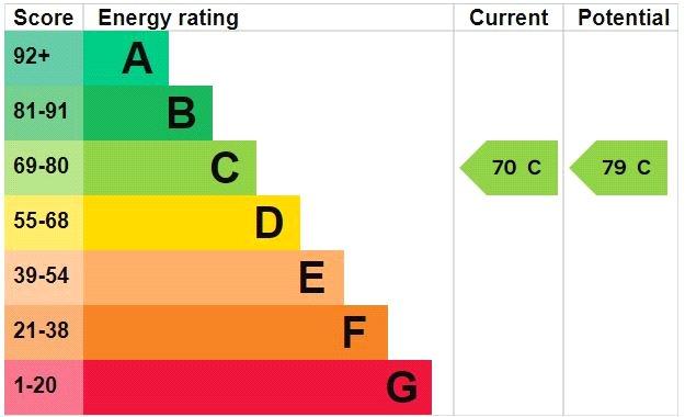 Epc Graph