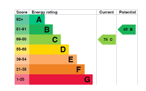 EPC