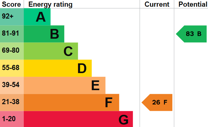 EPC