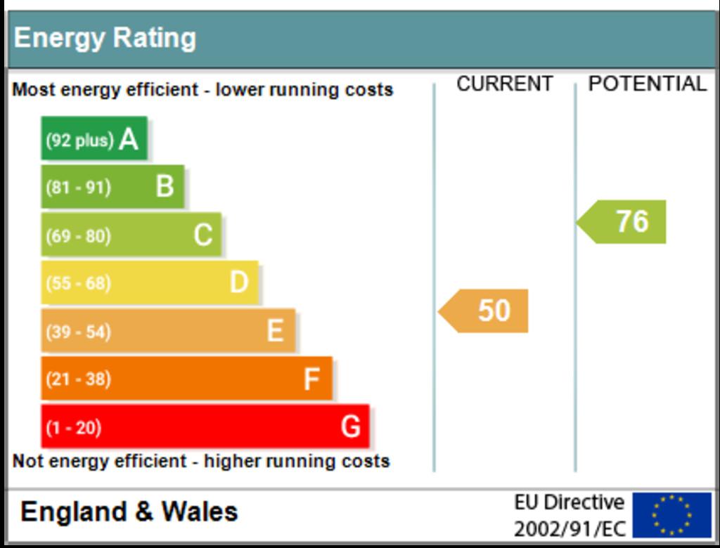 Sap Chart (5)