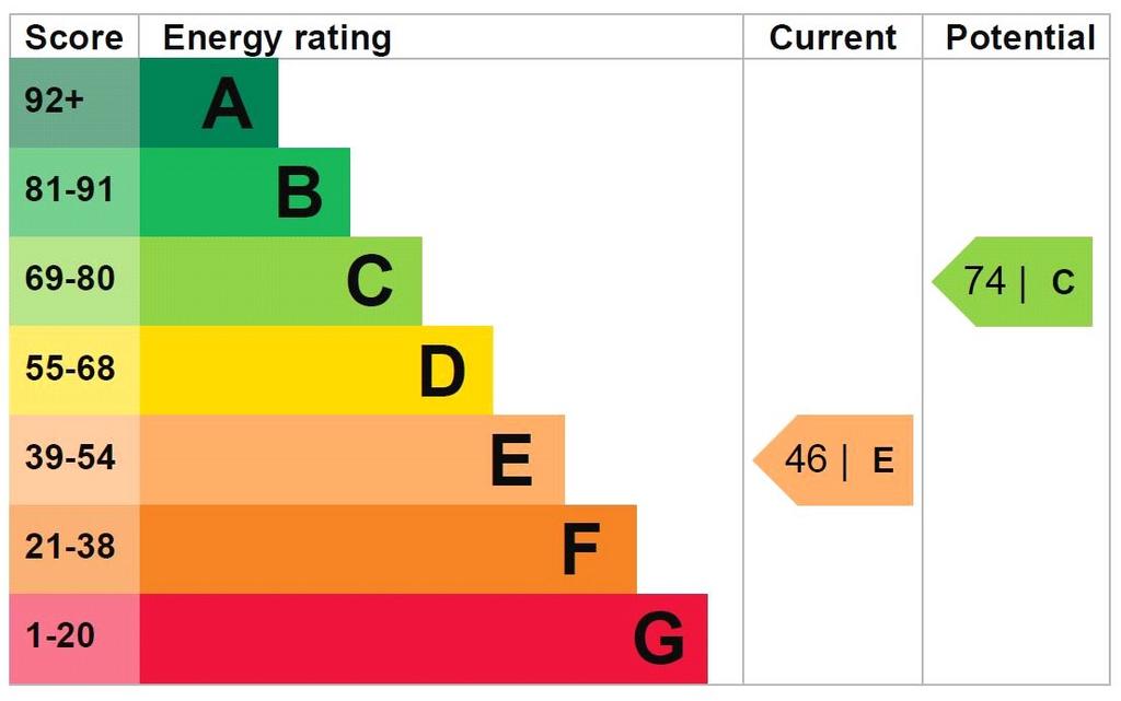 Epc