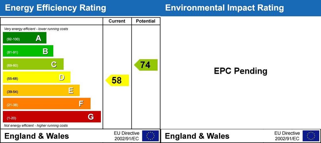 Energy Performanc...