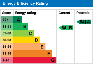 EPC graph