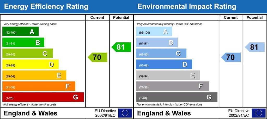 EPC graph