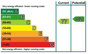 EPC Chart