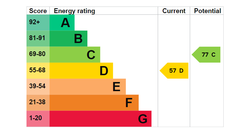 EPC