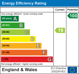 EE Rating