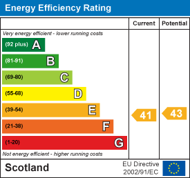 EE Rating
