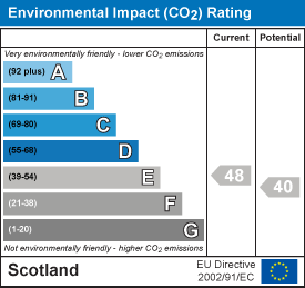 EI Rating