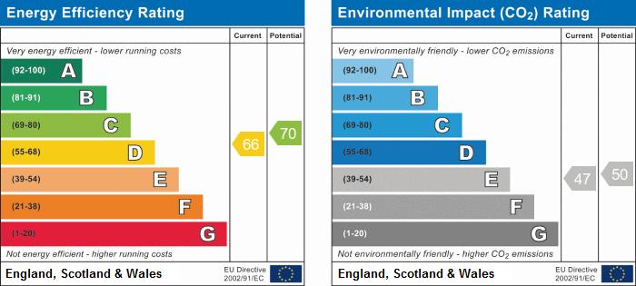 EPC Graph