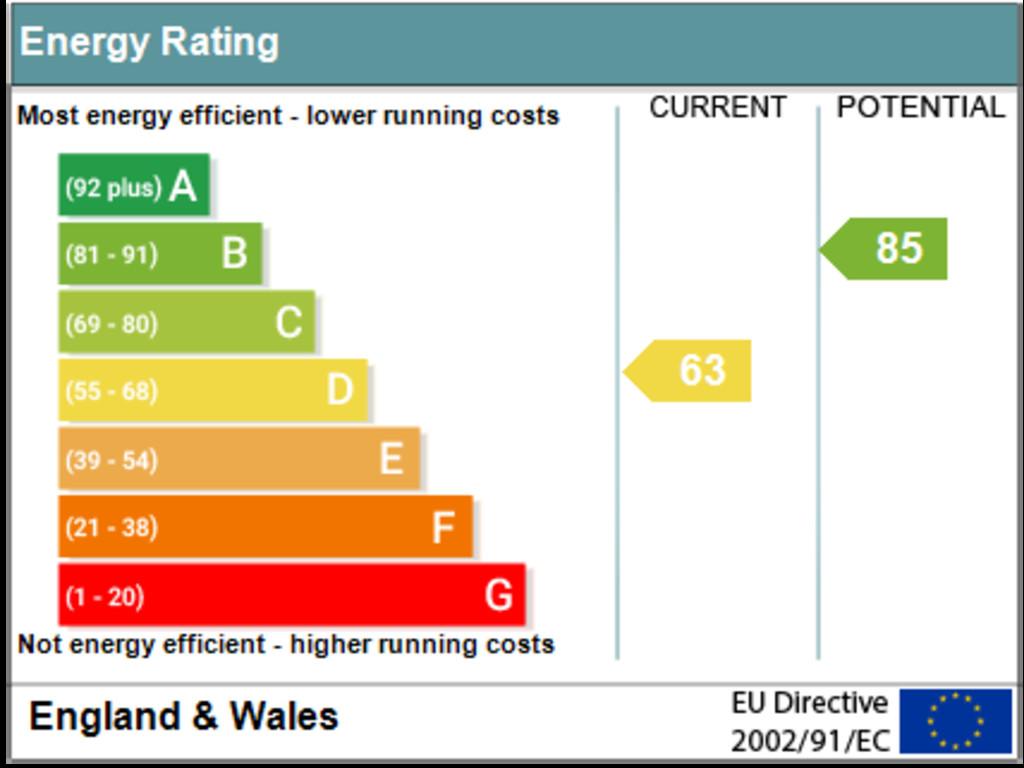 Sap Chart (5)