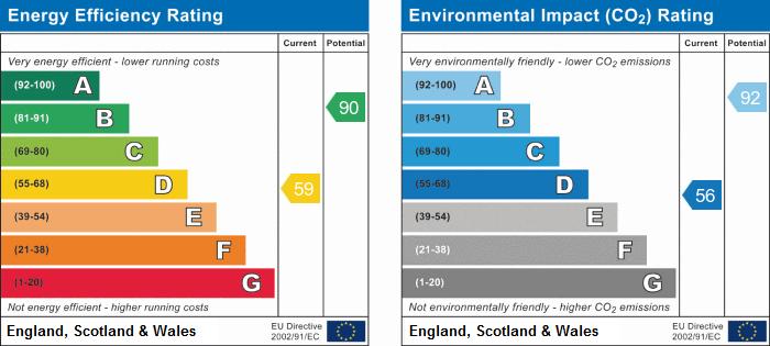 EPC Graph
