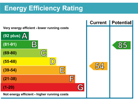 EPC