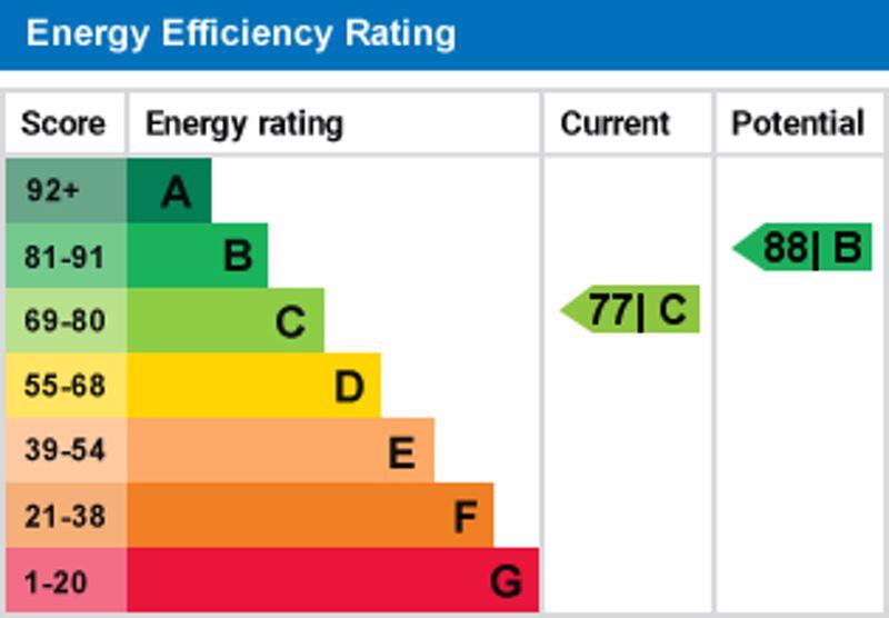 Epc graph