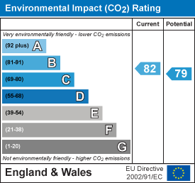 EI Rating