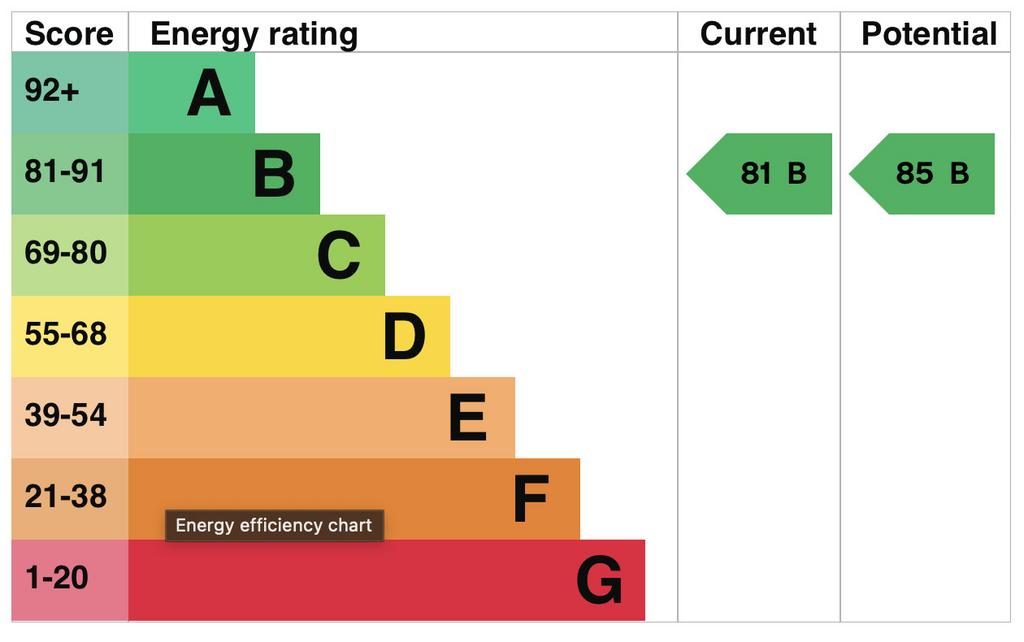 EPC Graph