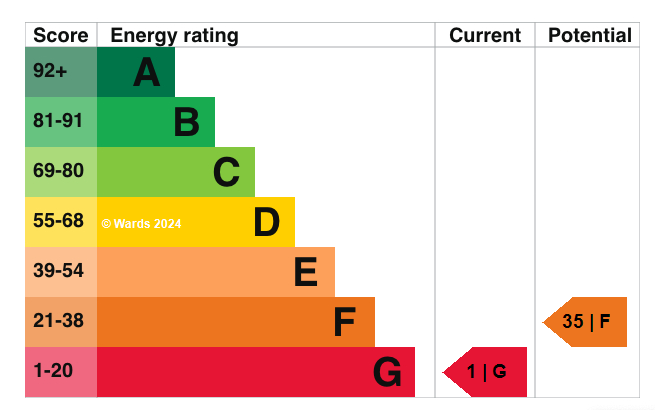 EPC graph