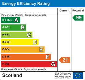EE Rating