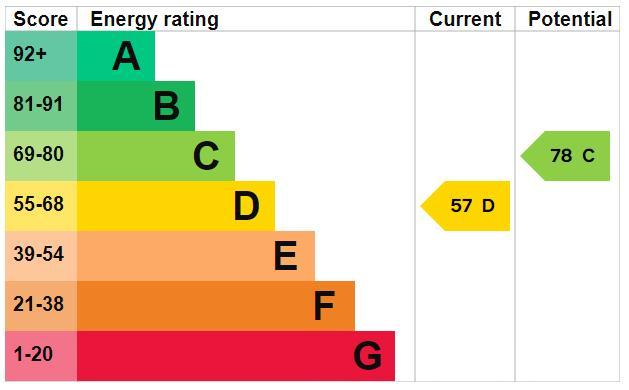 EPC Rating