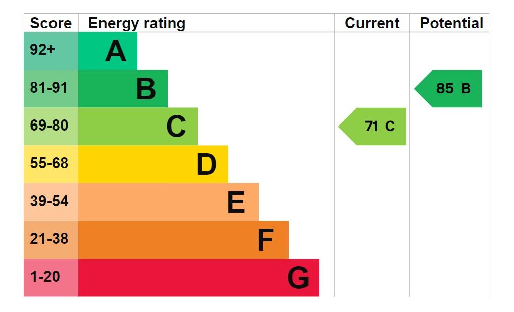 EPC Graph