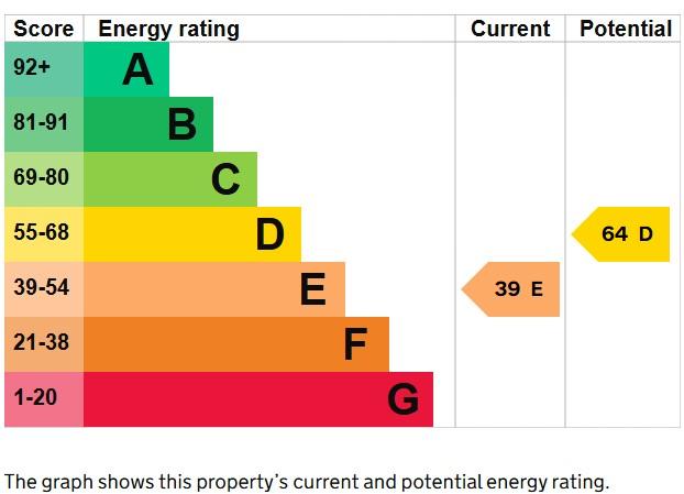 EPC