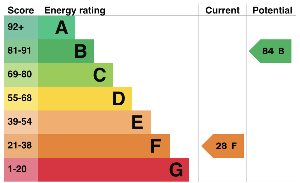 EPC