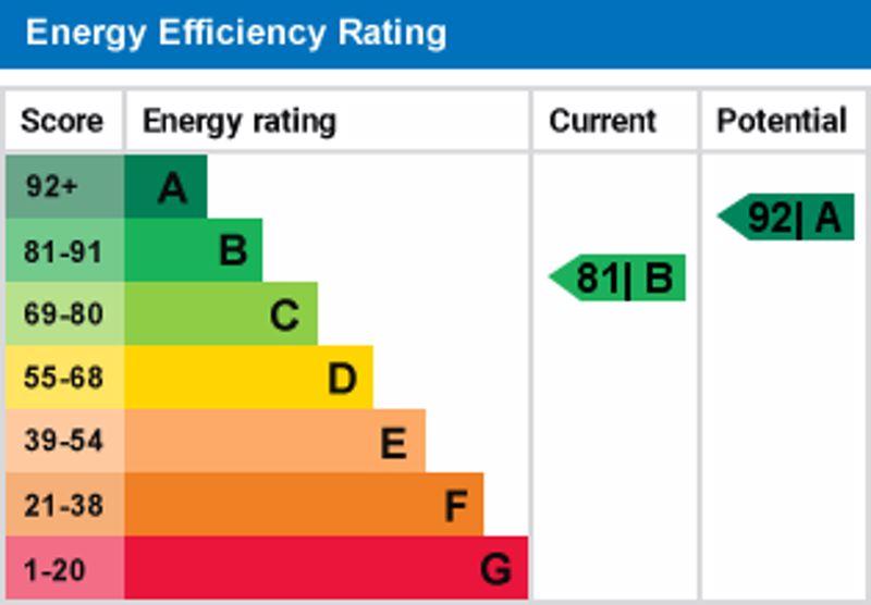 Epc graph