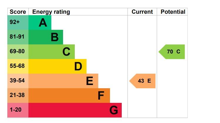 EPC Graph