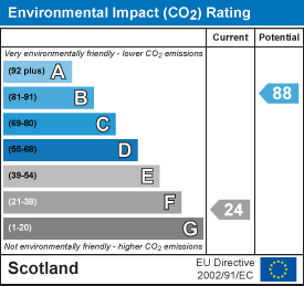 EI Rating