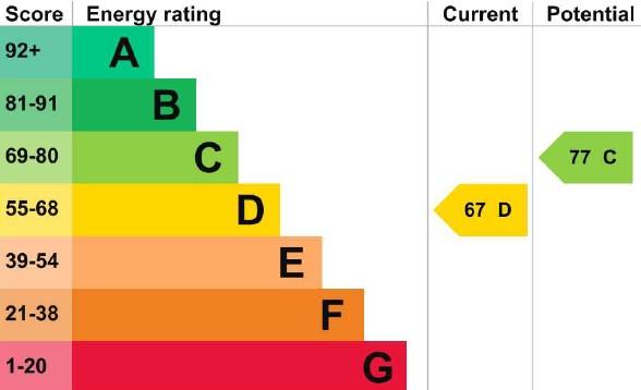 EPC Graph