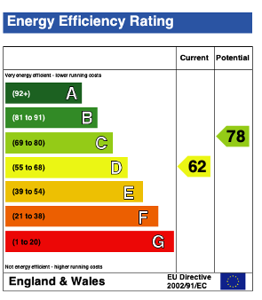 EPC (Contains public sector information licensed under the Open Government Licence v3.0.)