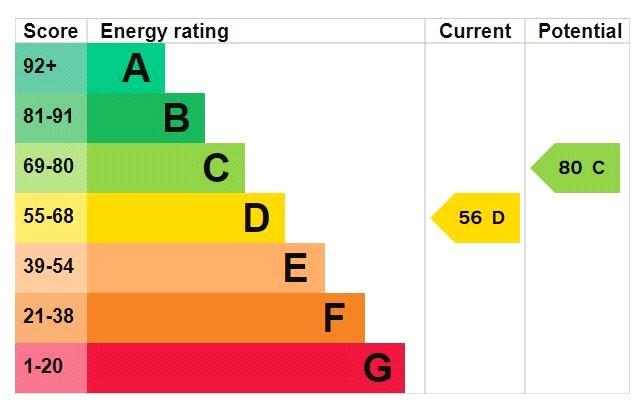 Epc