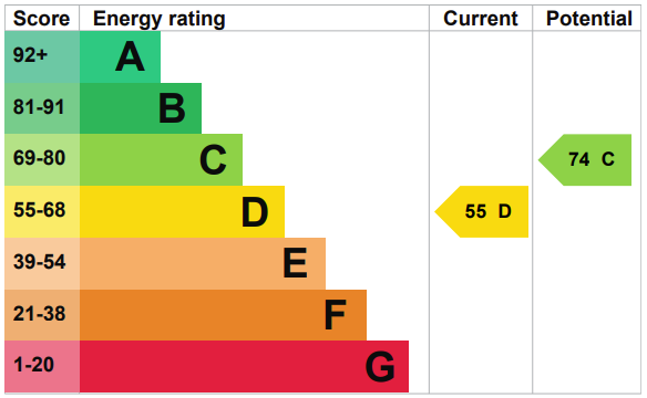 EPC