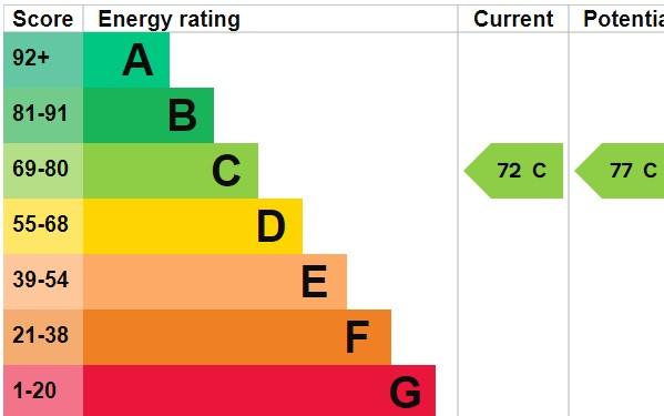 EPC