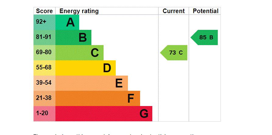 EPC